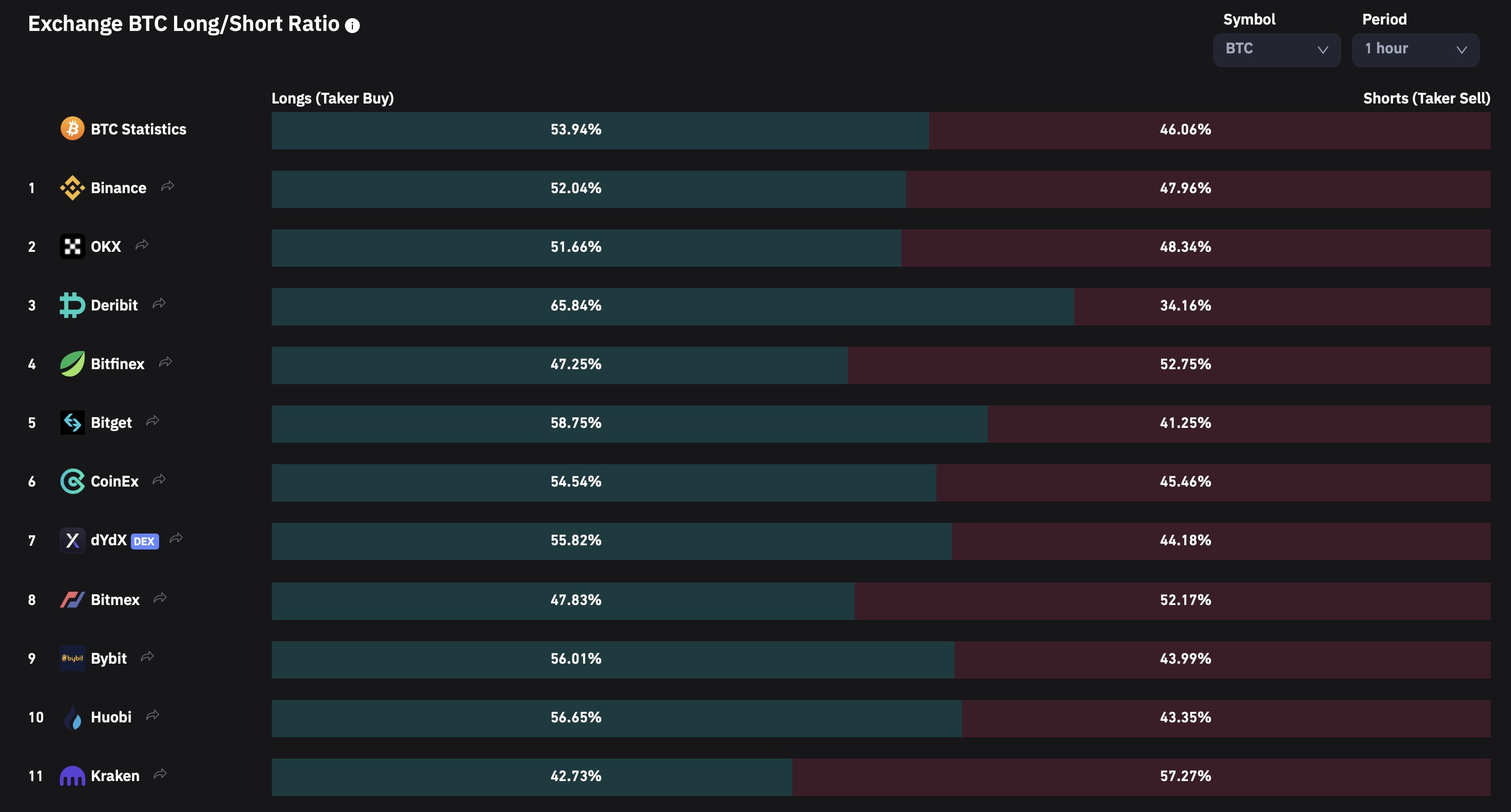 btc difficulty ratio calculator